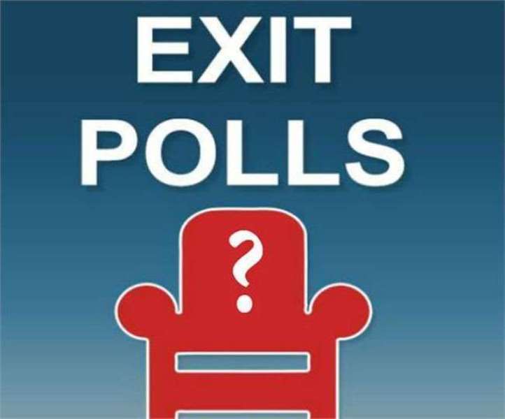 Exit पोल में किसे कितनी सीटें? गुजरात-हिमाचल में भाजपा को बढ़त, एमसीडी में आम आदमी पार्टी आगे 