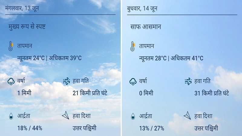 मुरादाबाद: मंगल से अधिक गर्म रहेगा बुधवार, दो डिग्री बढ़ेगा अधिकतम तापमान