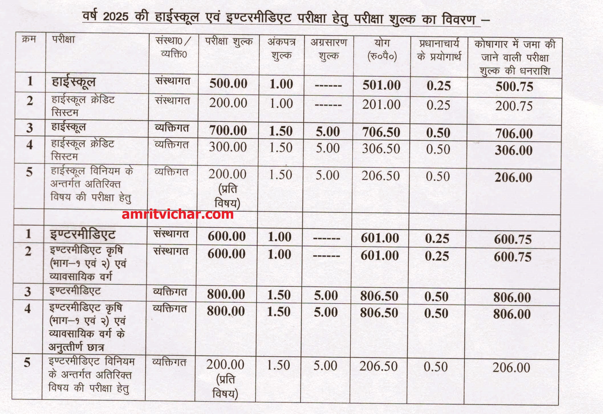 vigyapti forexam2025 highschool& intermediate form (2)2 copy