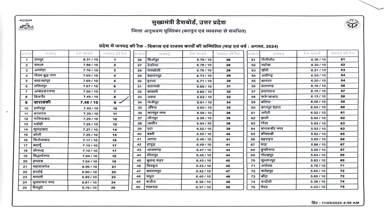 विकास एवं राजस्व कार्यों की