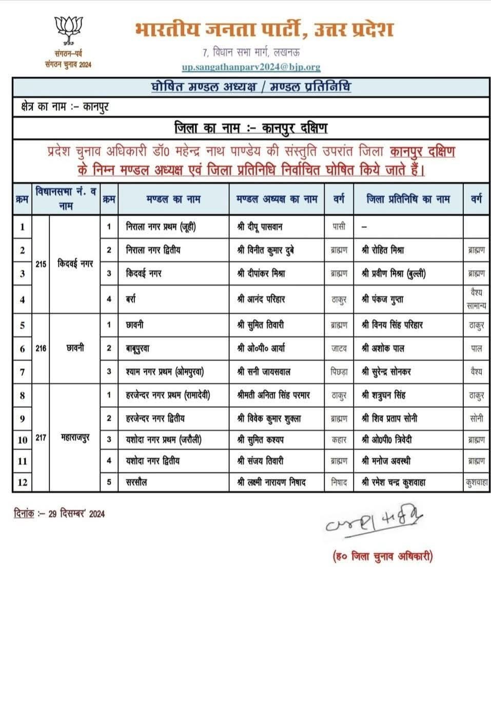 BJP List