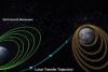 चंद्रयान-3 पृथ्वी की कक्षा से निकला बाहर, चंद्रमा की ओर बढ़ा