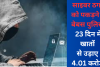 साइबर ठगों को पकड़ने में बेबस पुलिस, 23 दिन में खातों से उड़ाए 4.01 करोड़ 