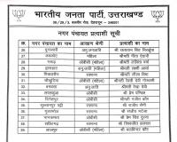 निकाय चुनाव: भाजपा ने प्रत्याशियों की पहली लिस्ट की जारी 