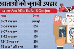 Budget 2023: नई कर व्यवस्था में बदलाव से आयकरदाताओं को होगा फायदा