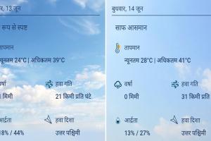 मुरादाबाद: मंगल से अधिक गर्म रहेगा बुधवार, दो डिग्री बढ़ेगा अधिकतम तापमान