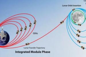 चंद्रयान -3 का पहला ऑर्बिट-रेजिंग का ‘सफर’ पूरा, ISRO ने tweet कर दी जानकारी
