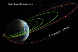 सूर्य मिशन: आदित्य-एल1 की कक्षा बढ़ाने की चौथी प्रक्रिया सफल, अब 19 सितंबर को बढ़ाई जाएगी ऑर्बिट 