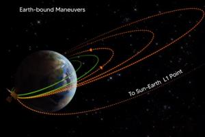 आदित्य एल-1 की पृथ्वी की कक्षा से संबंधित दूसरी प्रक्रिया सफलतापूर्वक पूरी,  इसरो ने दिया अपडेट